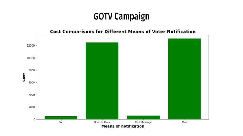 To Vote or Not to Vote – screenshot 9
