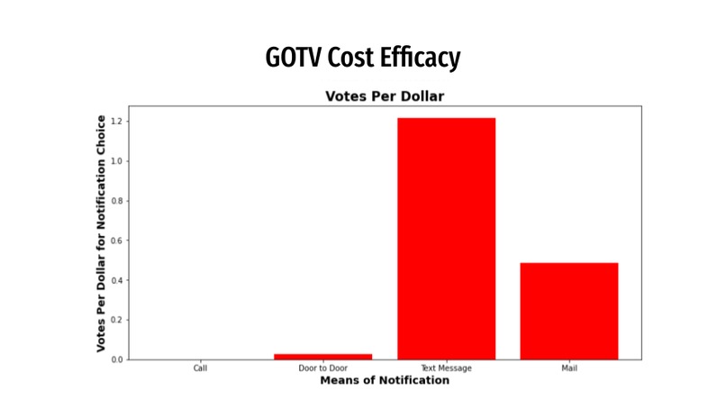 To Vote or Not to Vote – screenshot 11