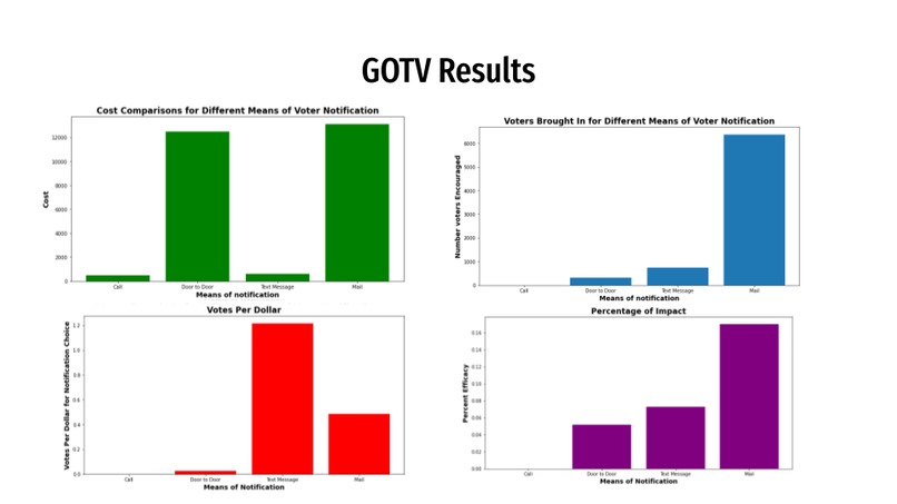 To Vote or Not to Vote – screenshot 14