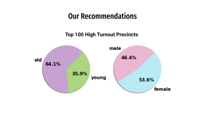 To Vote or Not to Vote – screenshot 13
