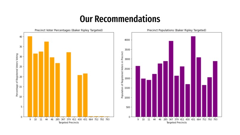 To Vote or Not to Vote – screenshot 16