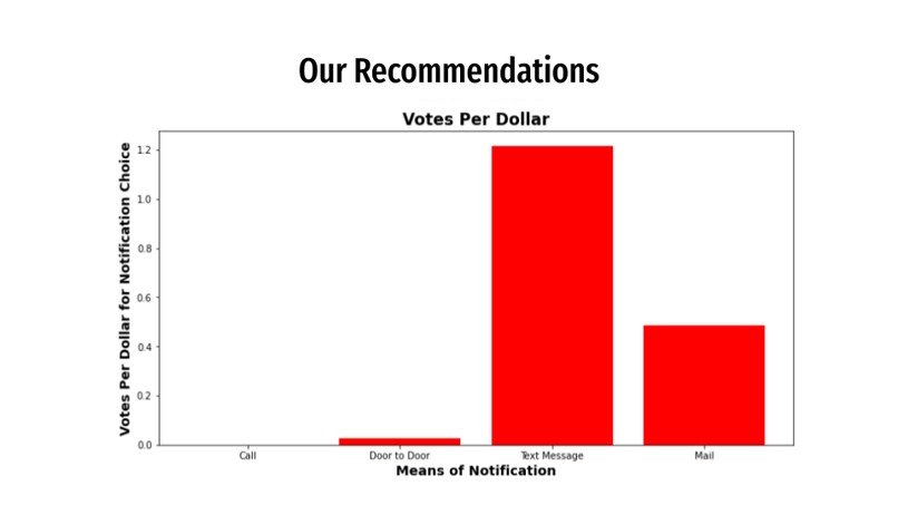 To Vote or Not to Vote – screenshot 17