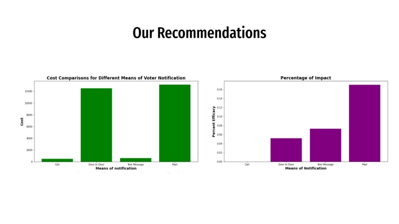 To Vote or Not to Vote – screenshot 18