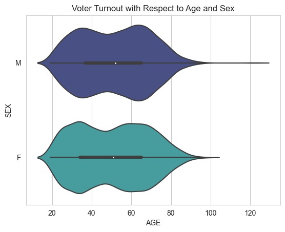 BakerRipley Impact Analysis – screenshot 1