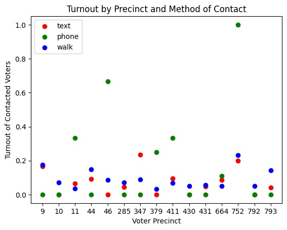 BakerRipley Impact Analysis – screenshot 2