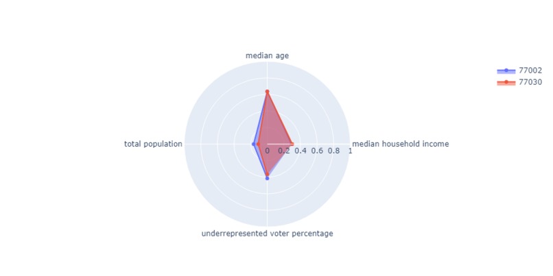 BakerRipley Impact Analysis – screenshot 6
