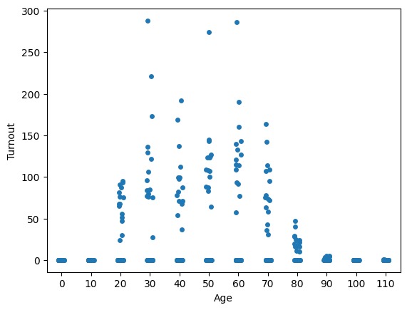 BakerRipley Impact Analysis – screenshot 8
