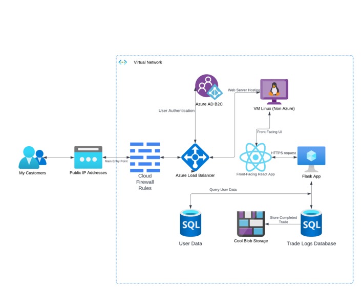 Tradem – screenshot 1