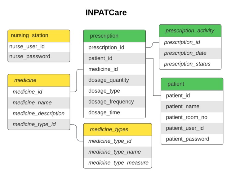 INPATCare – screenshot 1