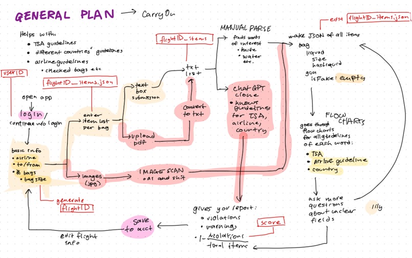 CarryOn – screenshot 4