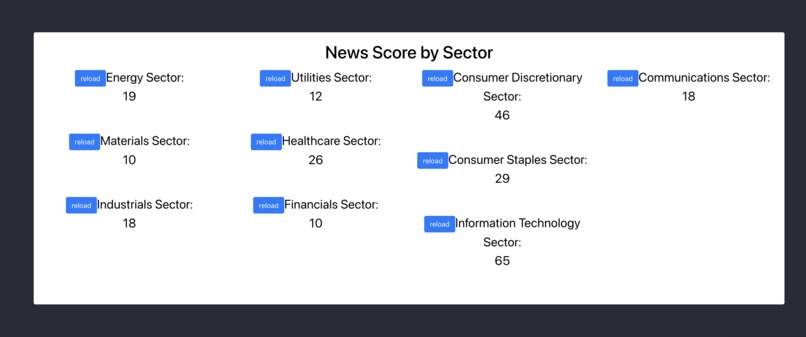 AInvest – screenshot 4