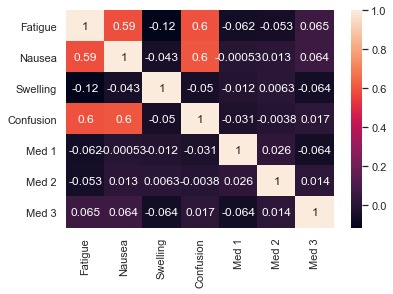 Cancare – screenshot 4