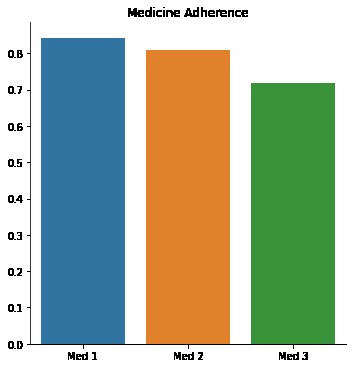 Cancare – screenshot 5
