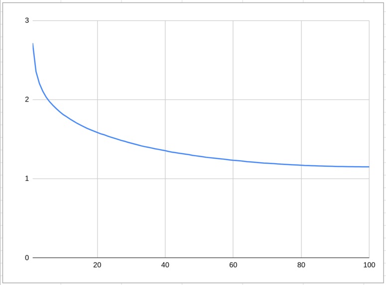 Bill Nom – screenshot 1