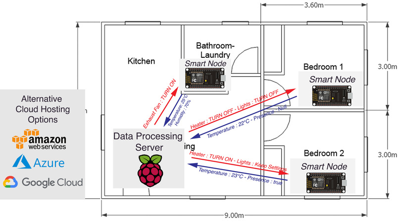 Ecoleafy – screenshot 2