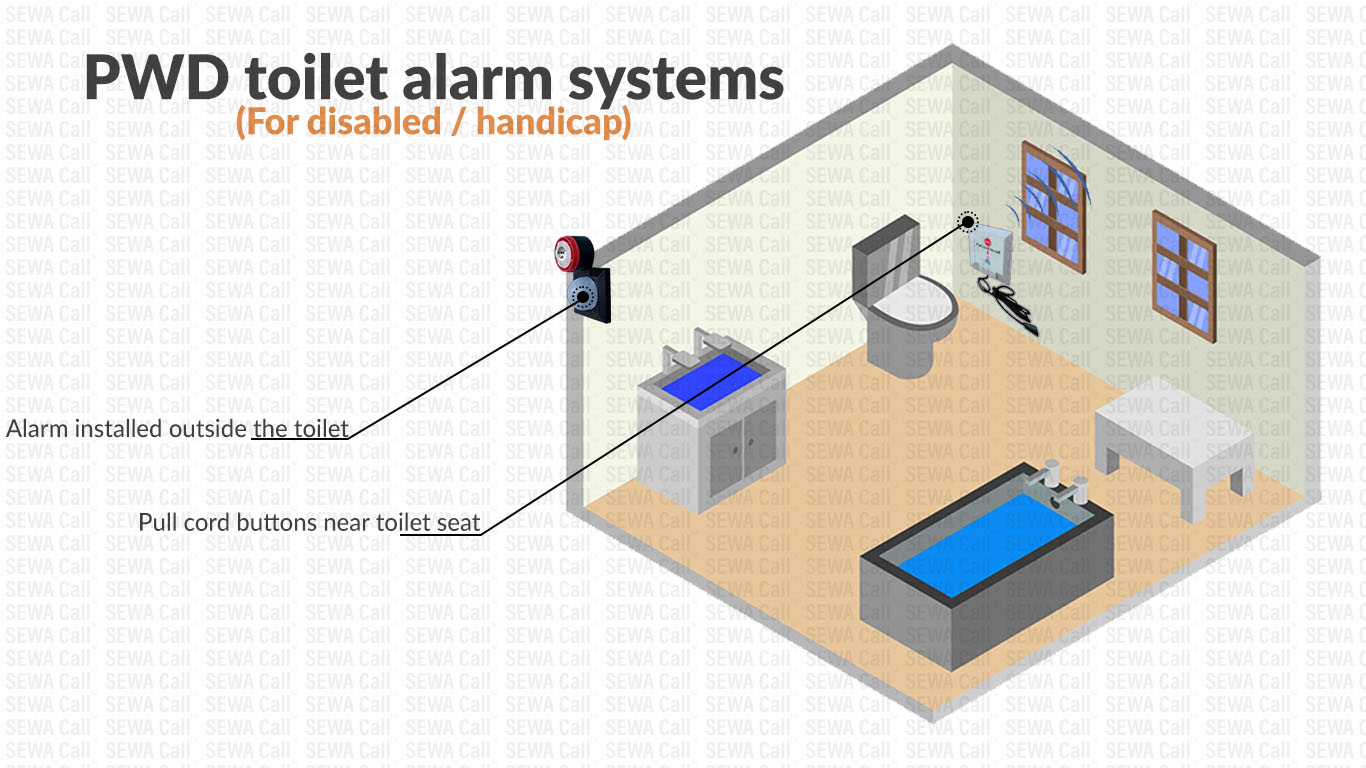 Disabled Toilet Alarm Systems | Devpost