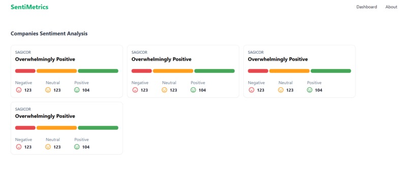 SentiMetrics – screenshot 1