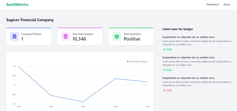 SentiMetrics – screenshot 2