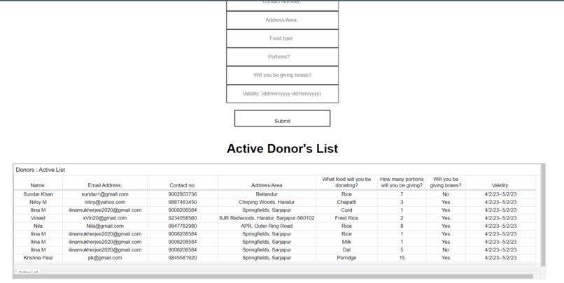Food Waste Management System - FWMS – screenshot 4
