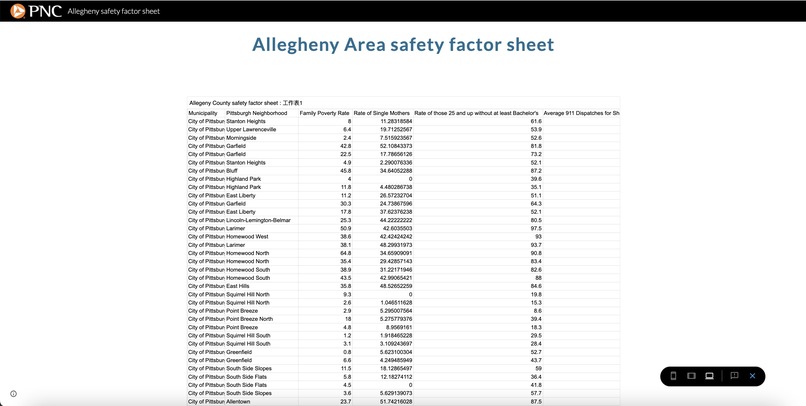 A study of current PNC branches and "communities of concern" – screenshot 4