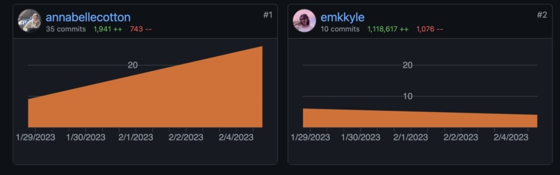 Spotify Gallery – screenshot 6