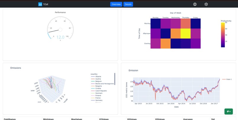 1EAT – screenshot 3