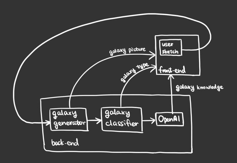 Star Dreamer – screenshot 1