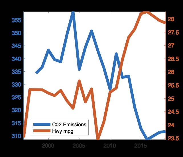 Database and Simulation of All US Road Legal Vehicles – screenshot 1
