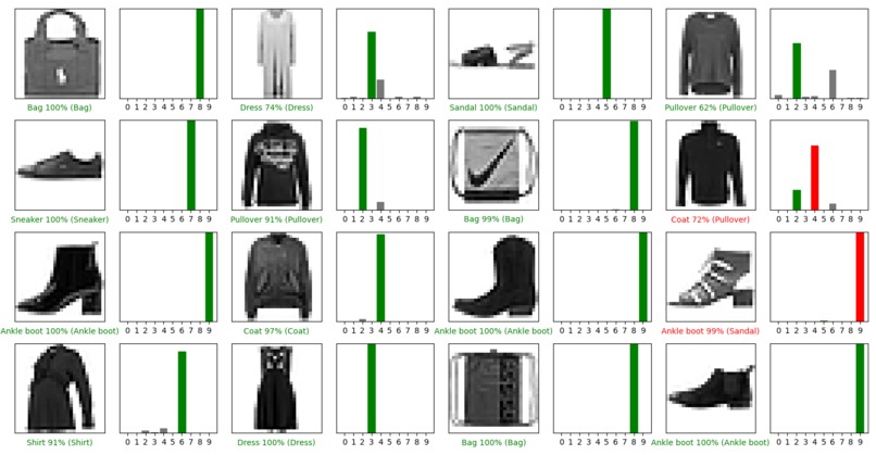 Computer Vision Model - Fashion – screenshot 1