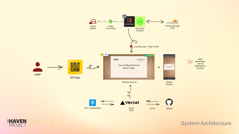 Land of a Thousand Hills Collectibles – screenshot 1