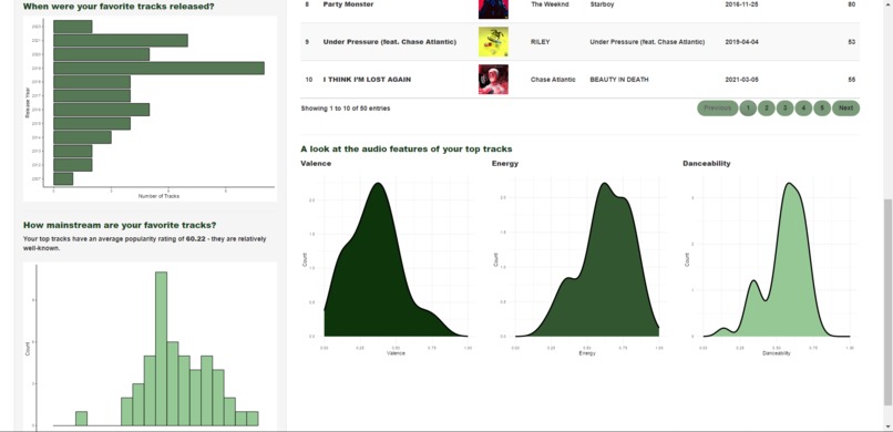 Spotify Slug – screenshot 5