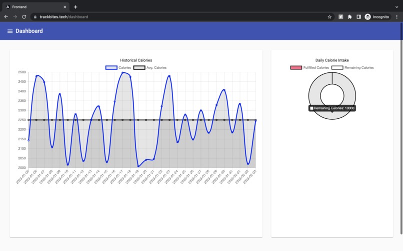 TrackBites – screenshot 8
