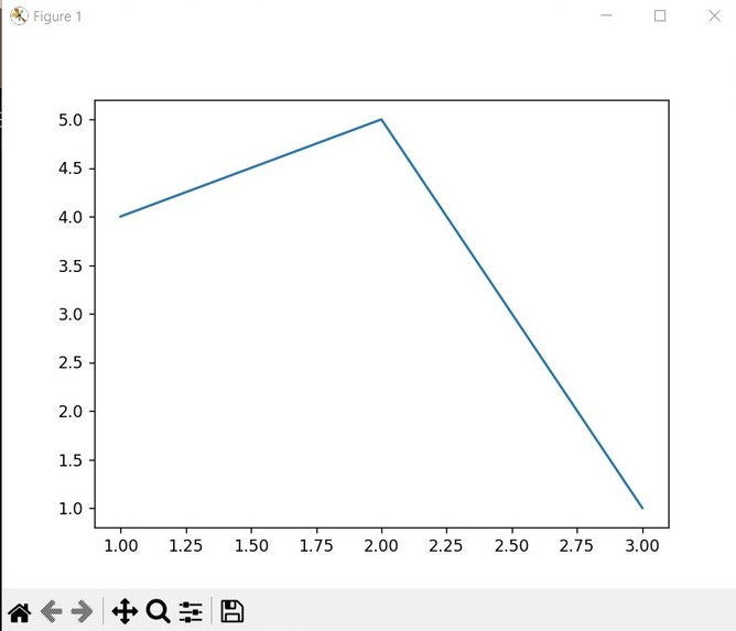 Represent a dataset pictorially – screenshot 1