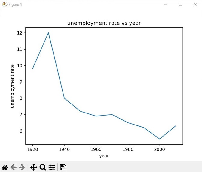 Represent a dataset pictorially – screenshot 2