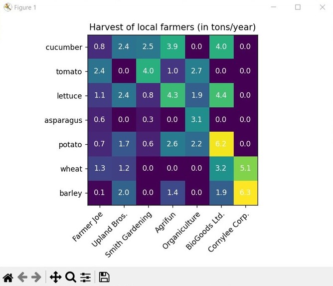 Represent a dataset pictorially – screenshot 3
