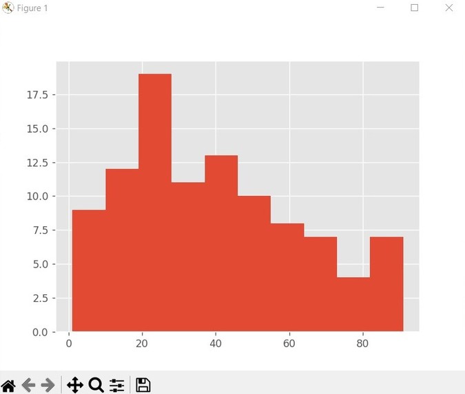 Represent a dataset pictorially – screenshot 4