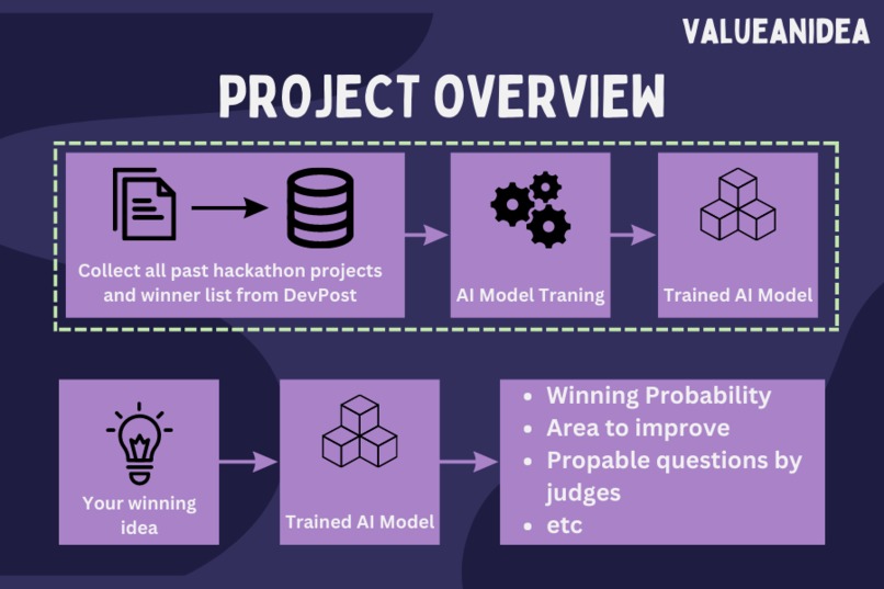 ValueAnIdea – screenshot 1