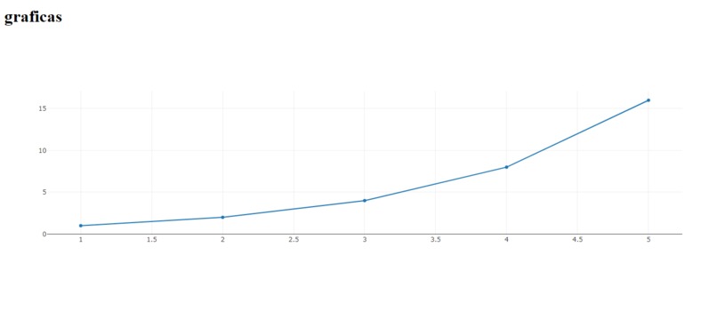 Graficas – screenshot 1