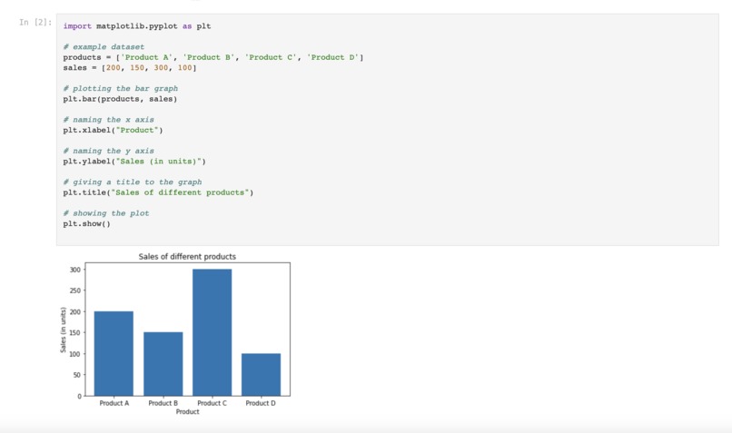 Representing dataset pictorially | Devpost