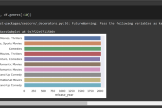 Representing a dataset pictorially.