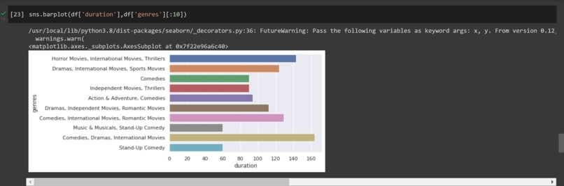 Representing a dataset pictorially. – screenshot 2