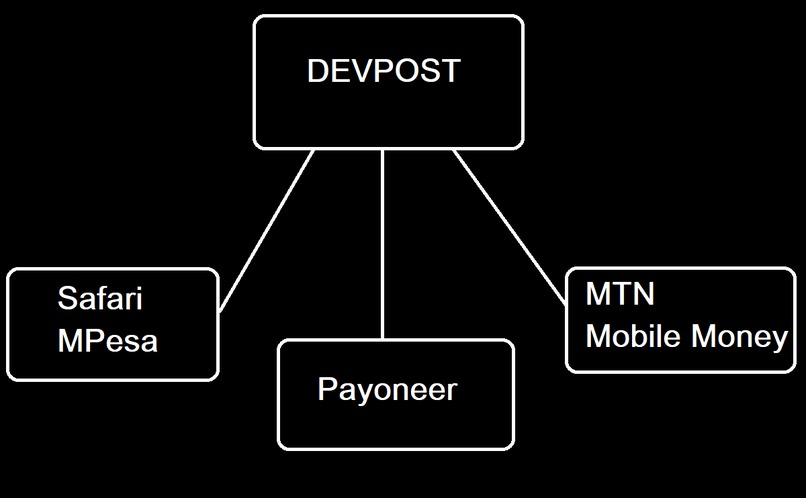 Improving the Hackathon Experience for African Engineers – screenshot 1