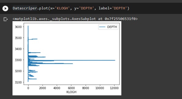 Oil probability Representation  – screenshot 3