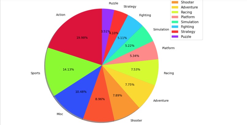 Video-Games-Sales – screenshot 1