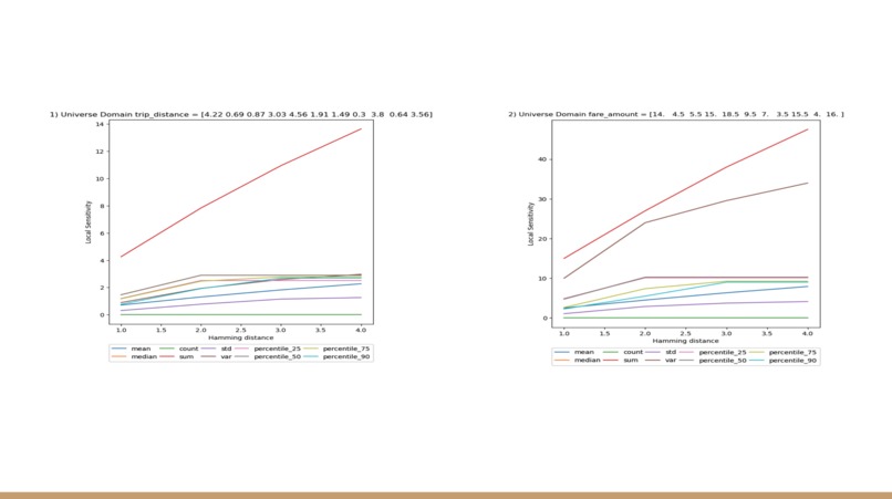 Data Privacy – screenshot 1