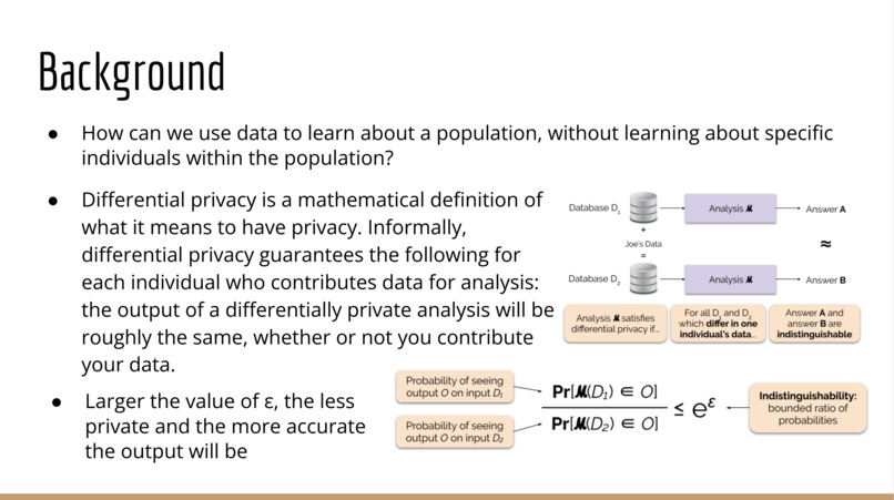Data Privacy – screenshot 3
