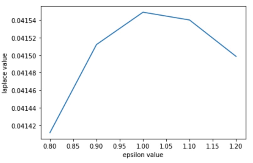 Data Privacy – screenshot 4