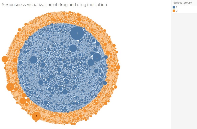 DrugX – screenshot 1