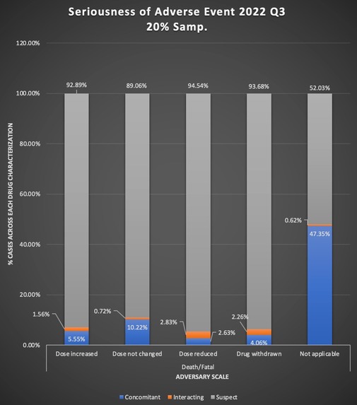 DrugX – screenshot 2