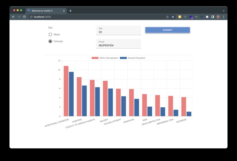 Personalized Risk Visualizer – screenshot 1
